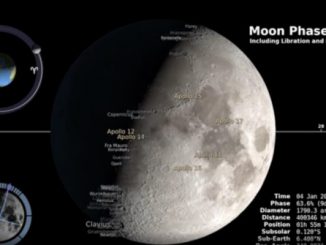 Phases of the Moon