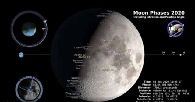 Phases of the Moon